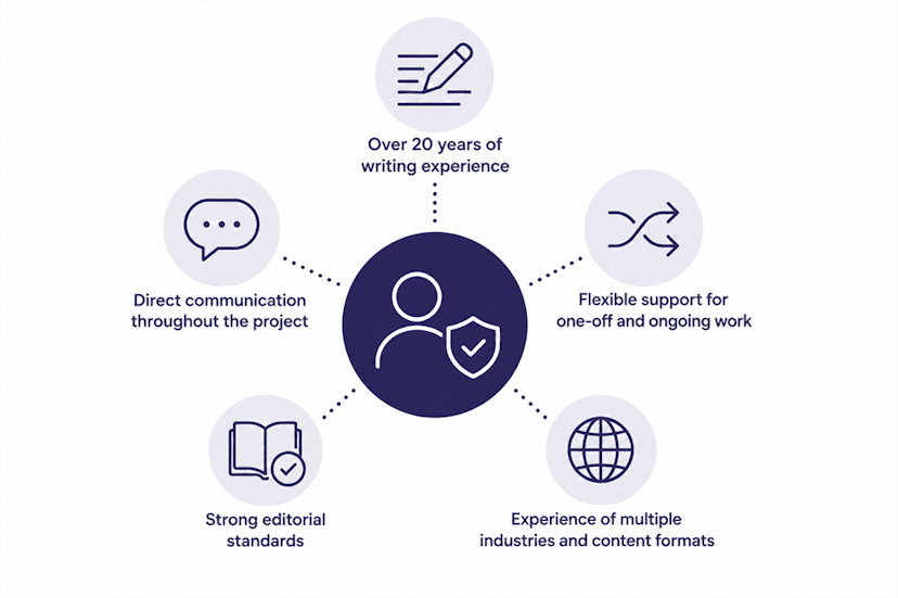 Why work with me at Coastal Content